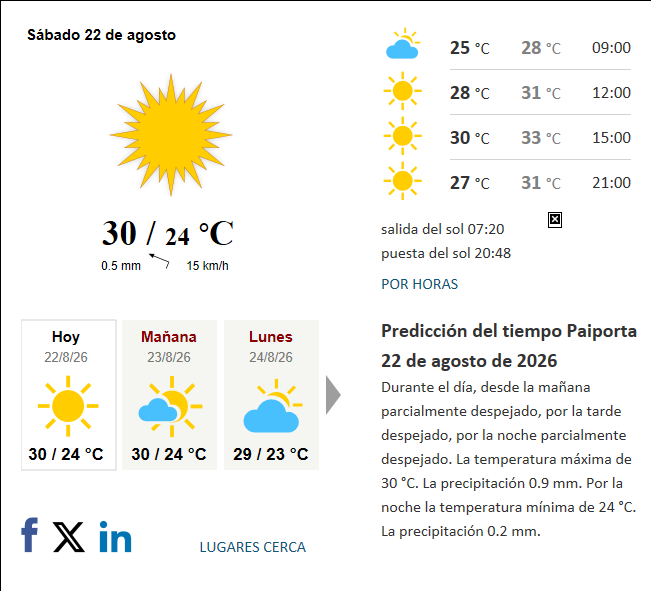 Previsión del tiempo en Paiporta del 2026-08-22