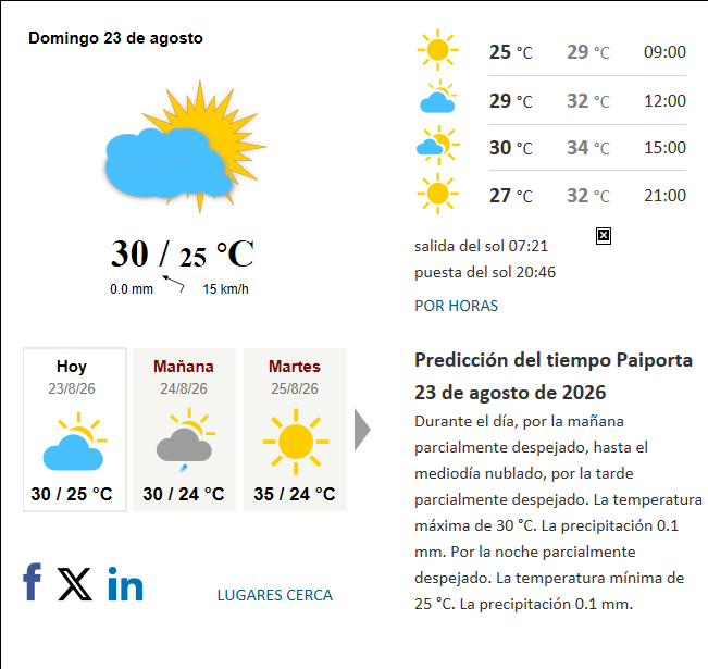 Previsión del tiempo en Paiporta del 2026-08-23