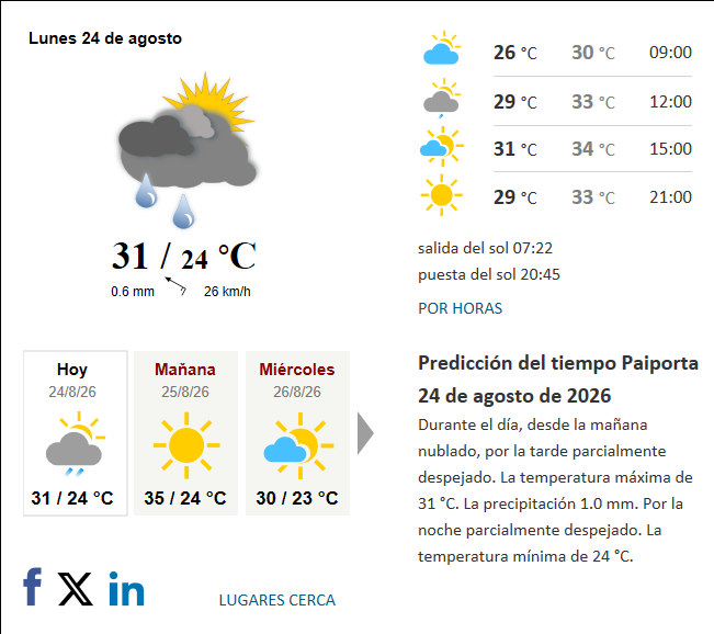 Previsión del tiempo en Paiporta del 2026-08-24