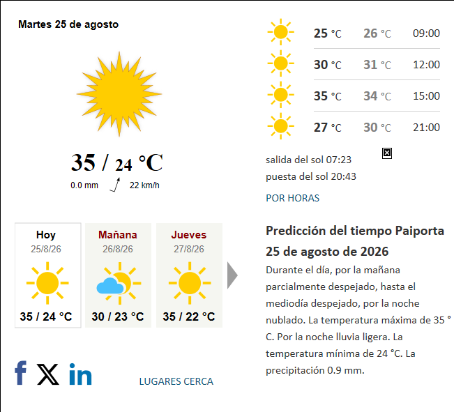 Previsión del tiempo en Paiporta del 2026-08-25