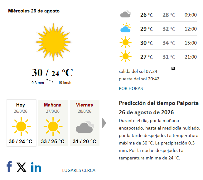 Previsión del tiempo en Paiporta del 2026-08-26