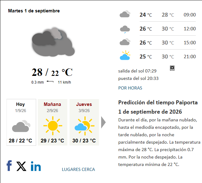 Previsión del tiempo en Paiporta del 2026-09-01