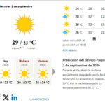 Previsión del tiempo en Paiporta del 2026-09-02