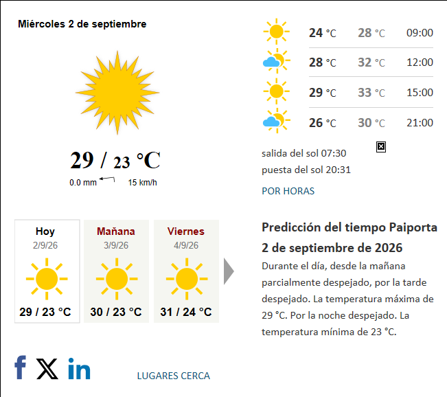 Previsión del tiempo en Paiporta del 2026-09-02