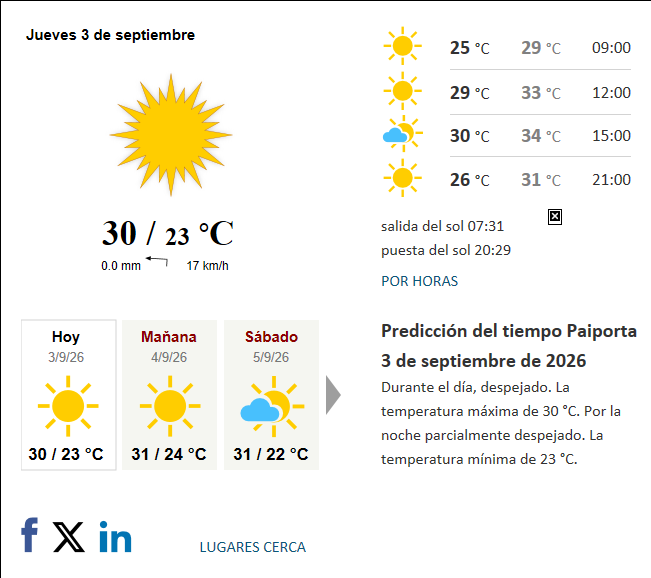 Previsión del tiempo en Paiporta del 2026-09-03