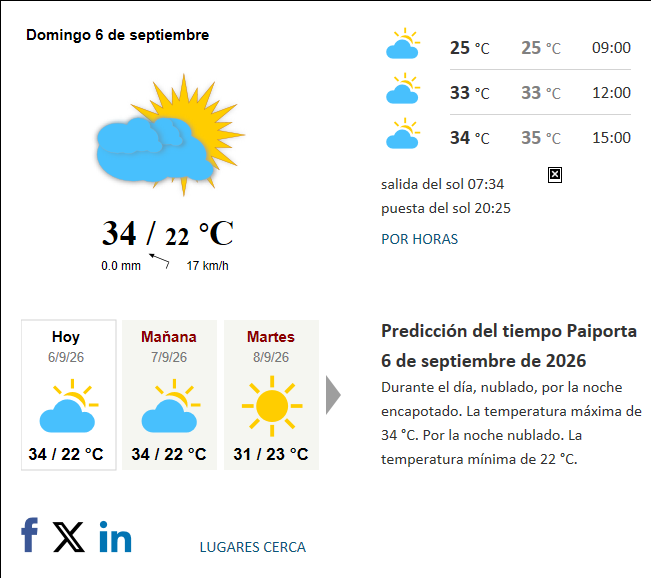 Previsión del tiempo en Paiporta del 2026-09-06