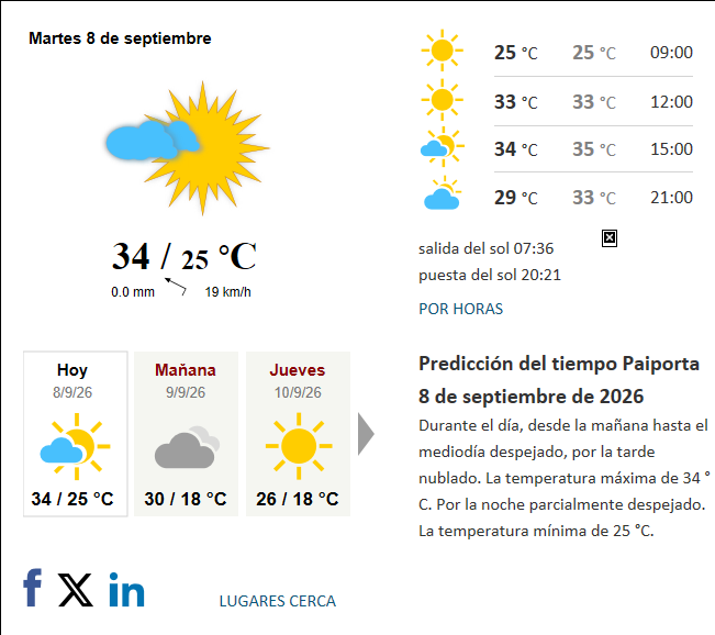 Previsión del tiempo en Paiporta del 2026-09-08