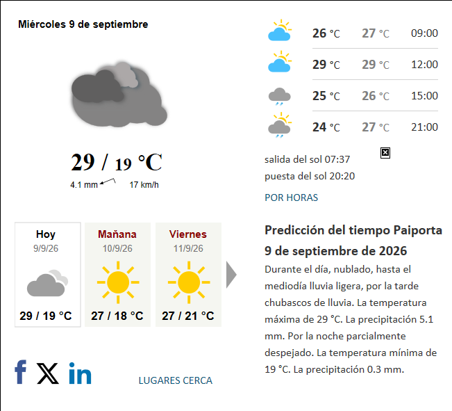 Previsión del tiempo en Paiporta del 2026-09-09
