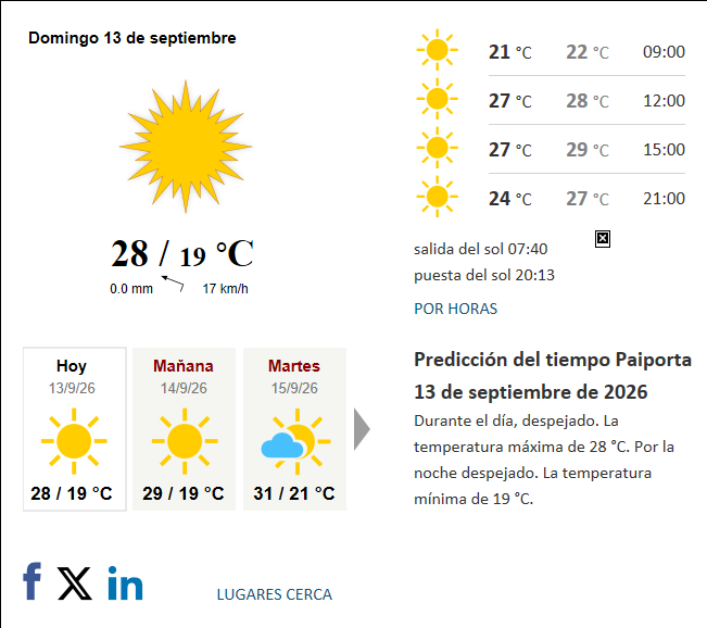 Previsión del tiempo en Paiporta del 2026-09-13