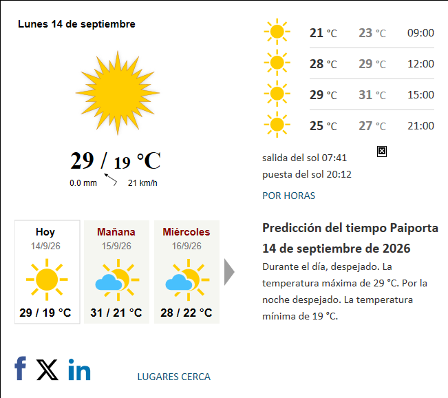 Previsión del tiempo en Paiporta del 2026-09-14