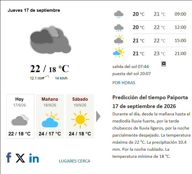 Previsión del tiempo en Paiporta del 2026-09-17