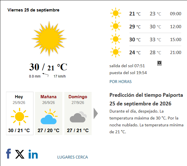 Previsión del tiempo en Paiporta del 2026-09-25