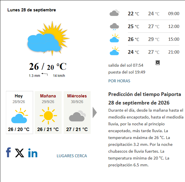 Previsión del tiempo en Paiporta del 2026-09-28